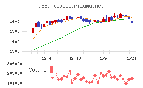 ＪＢＣＣホールディングス