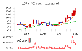 グリーンモンスター