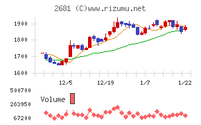 ゲオホールディングス
