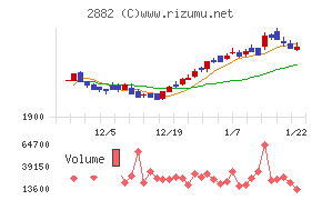 イートアンドホールディングス
