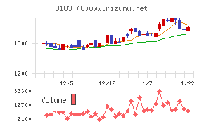 ウイン・パートナーズ