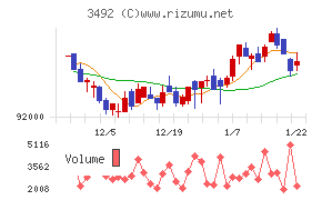 タカラレーベン不動産投資法人