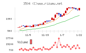 丸八ホールディングス