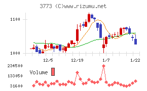 アドバンスト・メディア