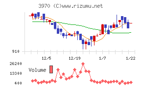 イノベーション