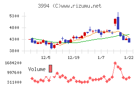 マネーフォワード