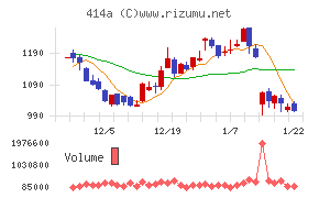オーバーラップホールディングス