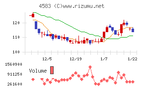 カイオム・バイオサイエンス
