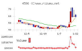 窪田製薬ホールディングス