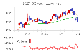 弁護士ドットコム