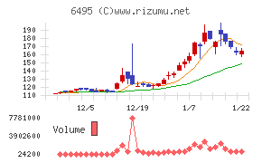 宮入バルブ製作所