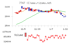 朝日インテック