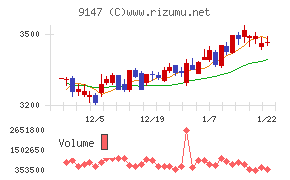 ＮＩＰＰＯＮ　ＥＸＰＲＥＳＳホールディングス