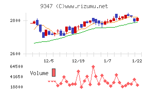 日本管財ホールディングス