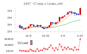 ＳＡＡＦホールディングス