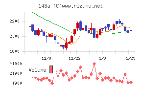 ハッチ・ワーク