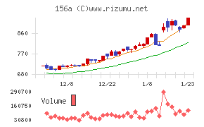 マテリアルグループ