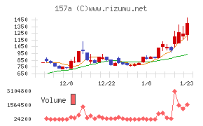 グリーンモンスター