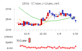 アズパートナーズ