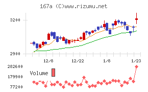リョーサン菱洋ホールディングス