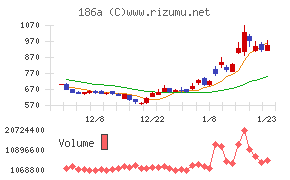 アストロスケールホールディングス