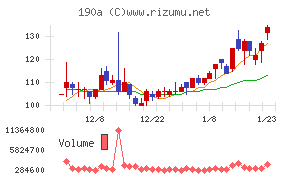 Ｃｈｏｒｄｉａ　Ｔｈｅｒａｐｅｕｔｉｃｓ