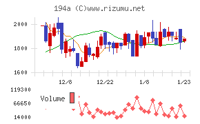 ＷＯＬＶＥＳ　ＨＡＮＤ