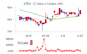 ＭＵＳＣＡＴ　ＧＲＯＵＰ