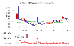 ＰＲＩＳＭ　ＢｉｏＬａｂ