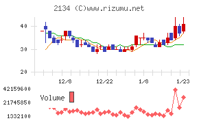 北浜キャピタルパートナーズ