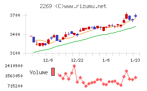 明治ホールディングス
