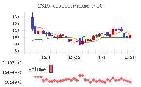 ＣＡＩＣＡ　ＤＩＧＩＴＡＬ