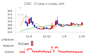 トランスジェニックグループ