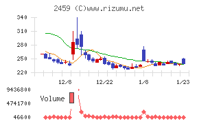 アウンコンサルティング