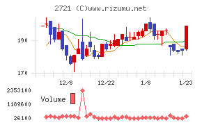 ジェイホールディングス