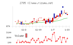日本プリメックス