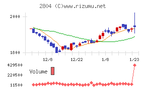 ブルドックソース