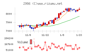 ＬＡホールディングス