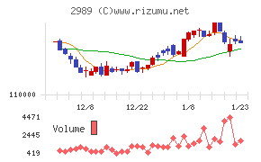 東海道リート投資法人