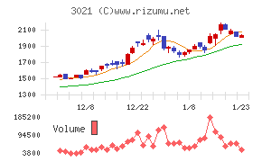 パシフィックネット
