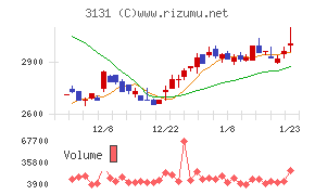 シンデン・ハイテックス