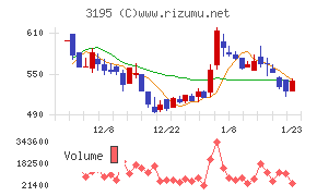 ジェネレーションパス