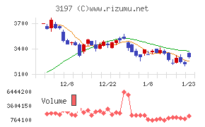 すかいらーくホールディングス