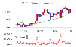 フィル・カンパニー
