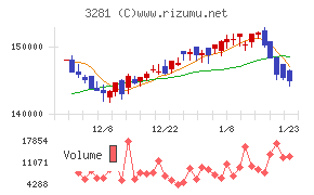 ＧＬＰ投資法人
