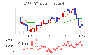 日本プロロジスリート投資法人