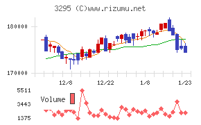 ヒューリックリート投資法人
