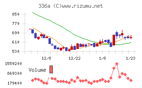 ダイナミックマッププラットフォーム