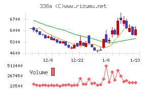 ＺｅｎｍｕＴｅｃｈ