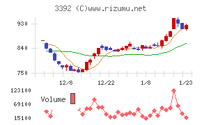デリカフーズホールディングス
